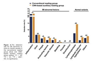 安翰科技引領AI新浪潮 深度卷積神經網絡模型取得突破性進展