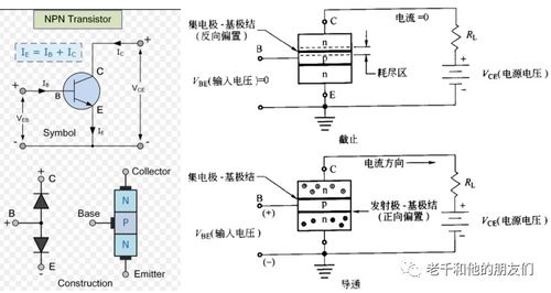 從原子到芯片 集成電路基礎(chǔ)知識(shí)與設(shè)計(jì)概覽