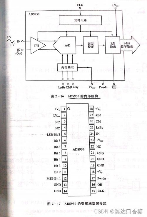 電子設計競賽核心要素匯總 微控制器系統(tǒng)及其外圍電路與集成電路設計